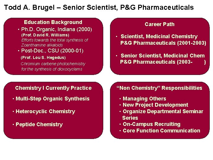 Todd A. Brugel – Senior Scientist, P&G Pharmaceuticals Education Background • Ph. D. Organic,