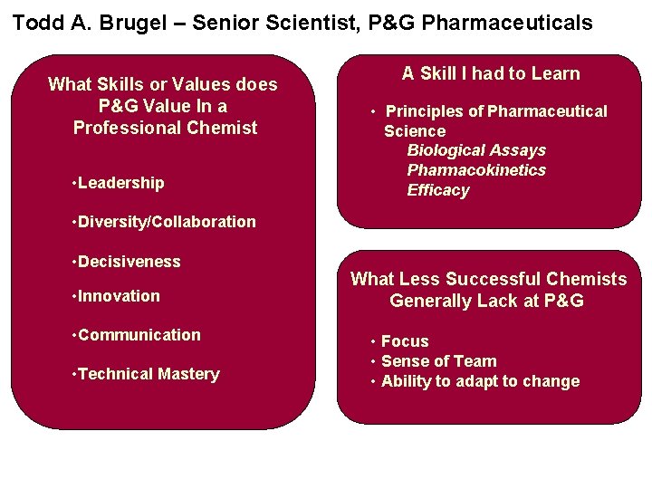 Todd A. Brugel – Senior Scientist, P&G Pharmaceuticals What Skills or Values does P&G