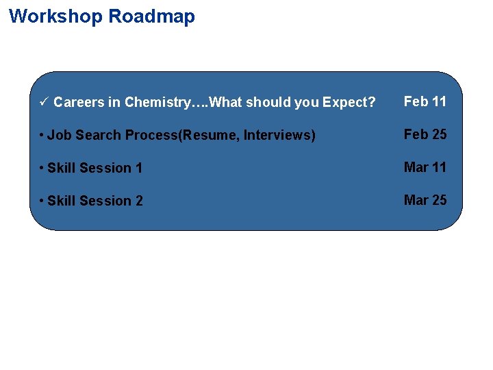 Workshop Roadmap ü Careers in Chemistry…. What should you Expect? Feb 11 • Job