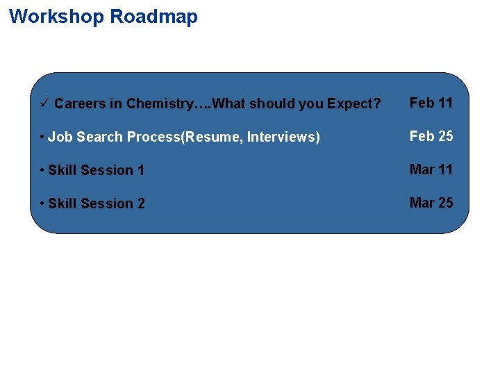 Workshop Roadmap ü Careers in Chemistry…. What should you Expect? Feb 11 • Job