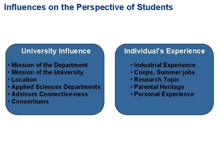 Influences on the Perspective of Students University Influence Individual’s Experience • Mission of the