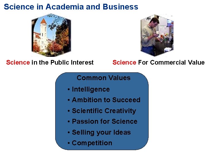 Science in Academia and Business Science in the Public Interest Science For Commercial Value