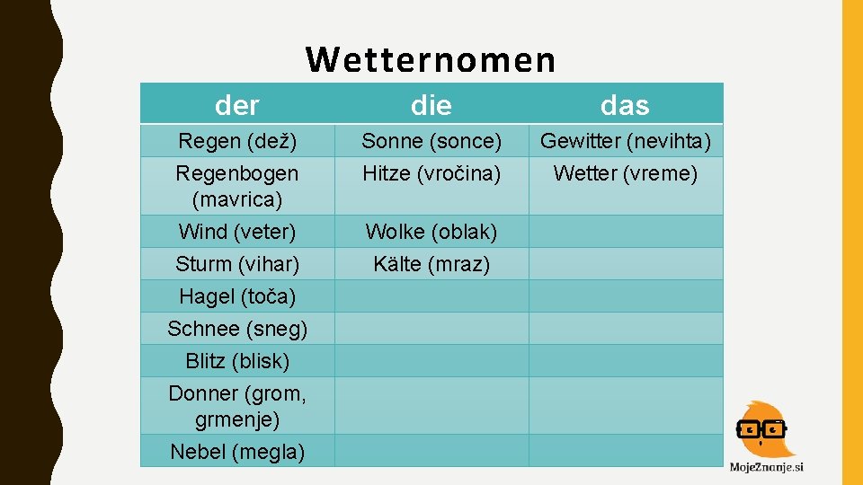 Wetternomen der die das Regen (dež) Sonne (sonce) Gewitter (nevihta) Regenbogen (mavrica) Hitze (vročina)