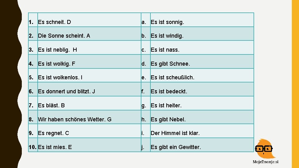 1. Es schneit. D a. Es ist sonnig. 2. Die Sonne scheint. A b.