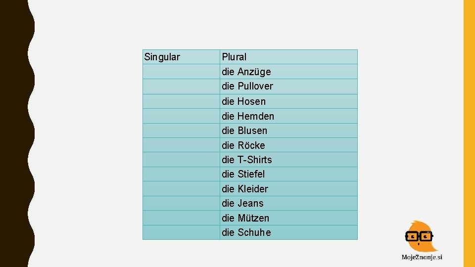 Singular Plural die Anzüge die Pullover die Hosen die Hemden die Blusen die Röcke