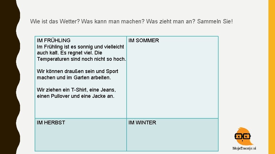 Wie ist das Wetter? Was kann machen? Was zieht man an? Sammeln Sie! IM