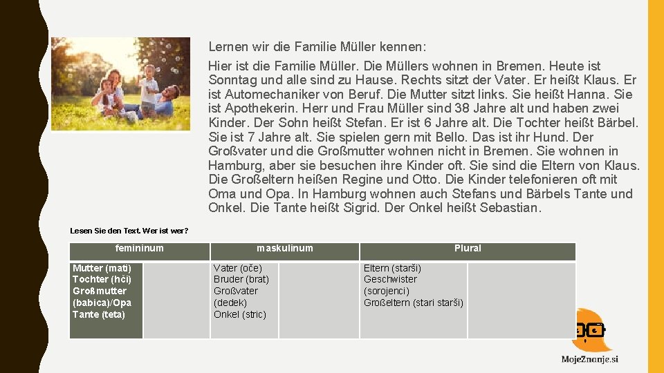 Lernen wir die Familie Müller kennen: Hier ist die Familie Müller. Die Müllers wohnen