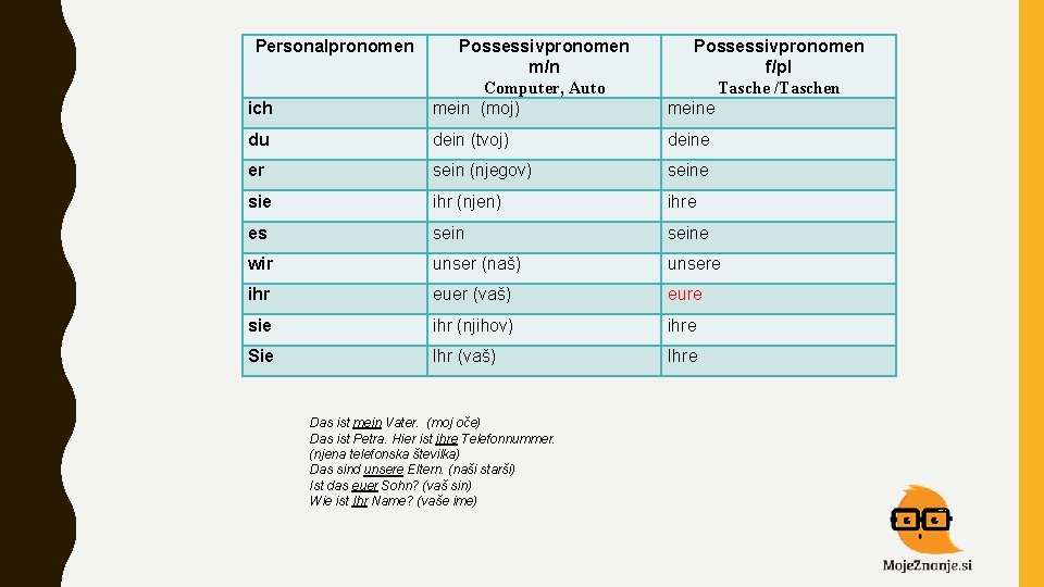 Personalpronomen ich Possessivpronomen m/n Computer, Auto mein (moj) Possessivpronomen f/pl Tasche /Taschen meine du