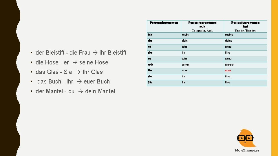  • der Bleistift - die Frau ihr Bleistift • die Hose - er