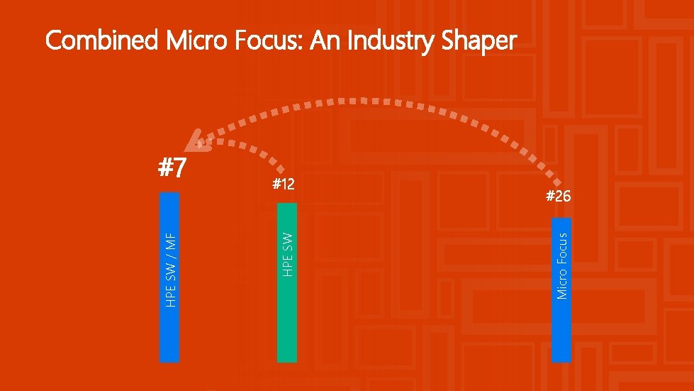 Combined Micro Focus: An Industry Shaper #26 Micro Focus #12 HPE SW / MF