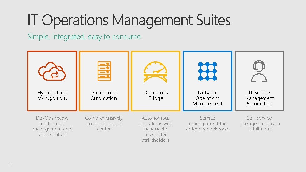 Simple, integrated, easy to consume 16 Hybrid Cloud Management Data Center Automation Operations Bridge