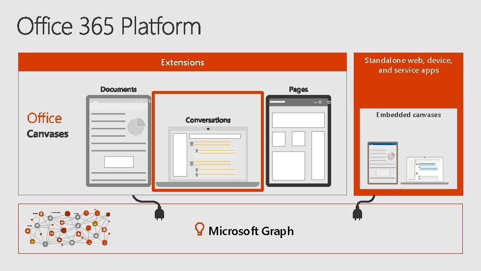 Standalone web, device, and service apps Extensions Embedded canvases Files Insights Groups Conversations People