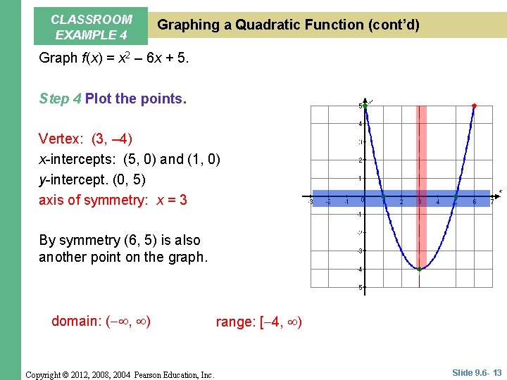 CLASSROOM EXAMPLE 4 Graphing a Quadratic Function (cont’d) Graph f(x) = x 2 –