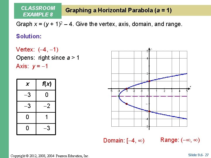 CLASSROOM EXAMPLE 8 Graphing a Horizontal Parabola (a = 1) Graph x = (y