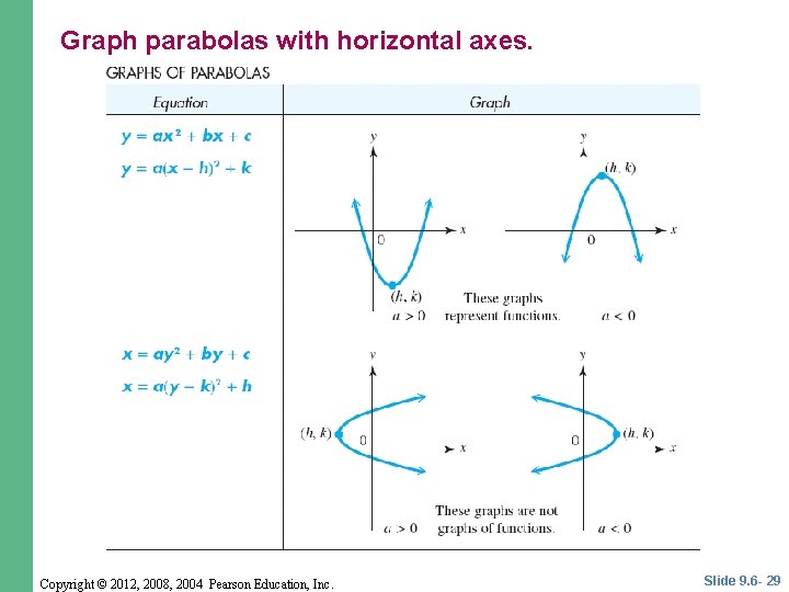 Graph parabolas with horizontal axes. Copyright © 2012, 2008, 2004 Pearson Education, Inc. Slide