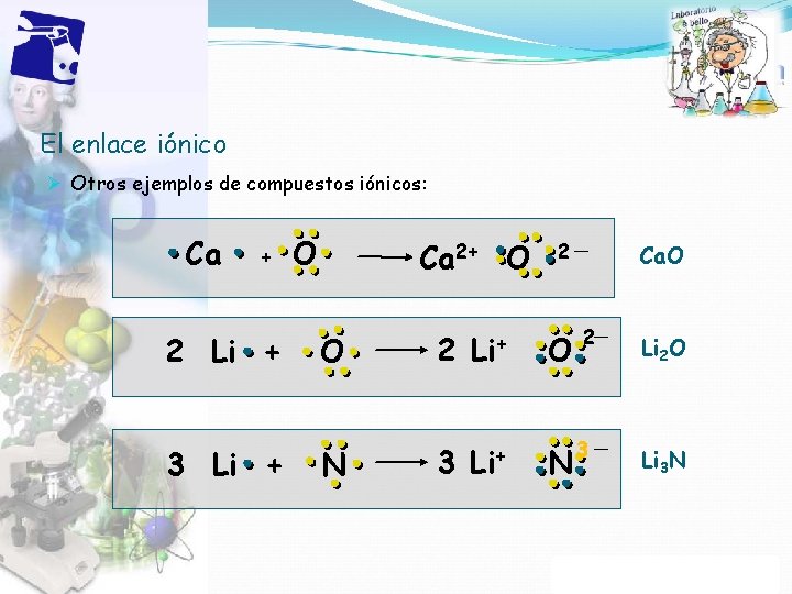 El enlace iónico Ø Otros ejemplos de compuestos iónicos: Ca + 2 Li +