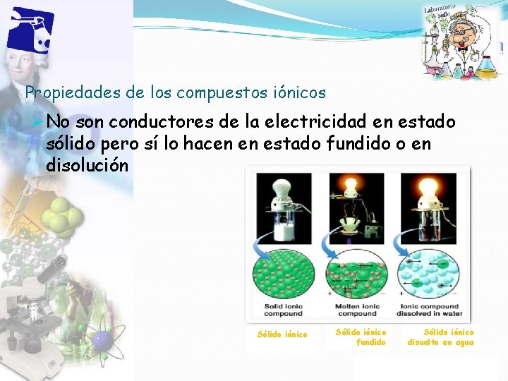 Propiedades de los compuestos iónicos Ø No son conductores de la electricidad en estado