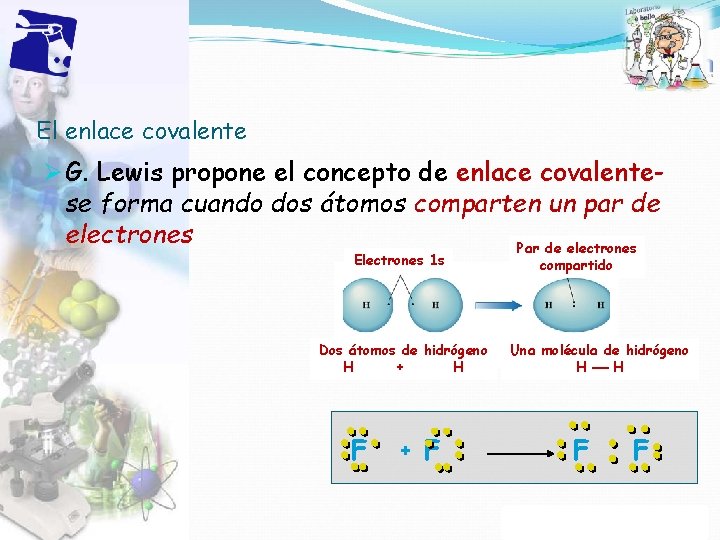 El enlace covalente Ø G. Lewis propone el concepto de enlace covalentese forma cuando