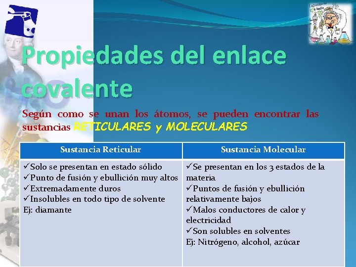 Propiedades del enlace covalente Según como se unan los átomos, se pueden encontrar las