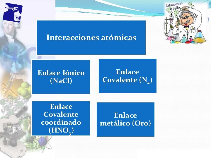 Interacciones atómicas Enlace Iónico (Na. Cl) Enlace Covalente (N 2) Enlace Covalente coordinado (HNO