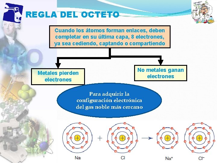 REGLA DEL OCTETO Cuando los átomos forman enlaces, deben completar en su última capa,