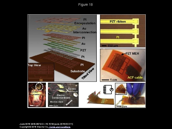 Figure 18 Joule 2018 2642 -697 DOI: (10. 1016/j. joule. 2018. 03. 011) Copyright