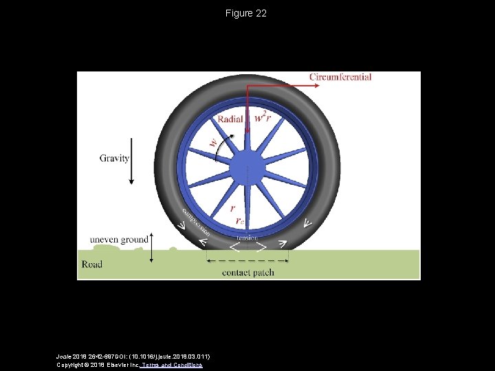 Figure 22 Joule 2018 2642 -697 DOI: (10. 1016/j. joule. 2018. 03. 011) Copyright