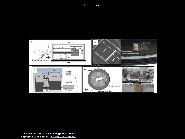 Figure 24 Joule 2018 2642 -697 DOI: (10. 1016/j. joule. 2018. 03. 011) Copyright