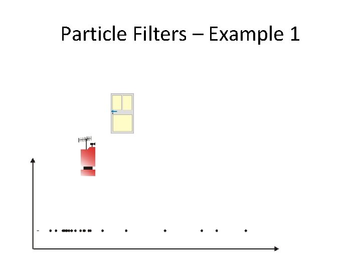 Particle Filters – Example 1 