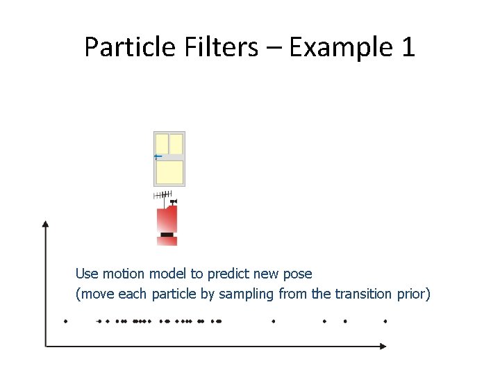 Particle Filters – Example 1 Use motion model to predict new pose (move each