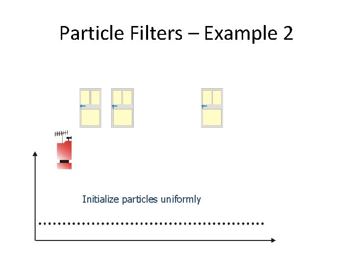 Particle Filters – Example 2 Initialize particles uniformly 