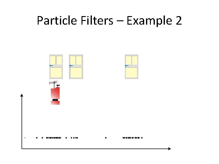 Particle Filters – Example 2 