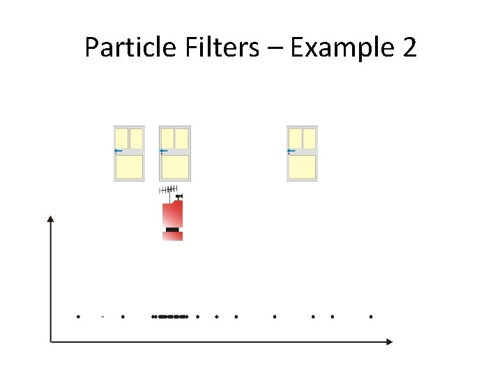 Particle Filters – Example 2 