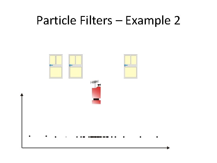 Particle Filters – Example 2 