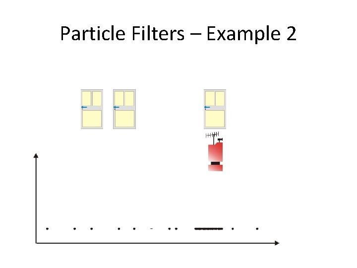 Particle Filters – Example 2 
