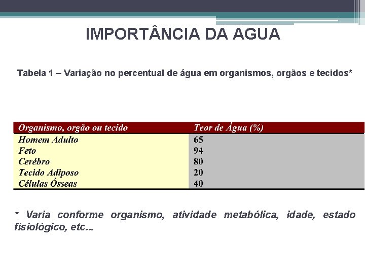 IMPORT NCIA DA AGUA Tabela 1 – Variação no percentual de água em organismos,