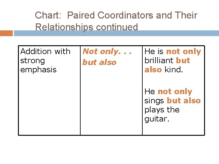 Chart: Paired Coordinators and Their Relationships continued Addition with strong emphasis Not only. .