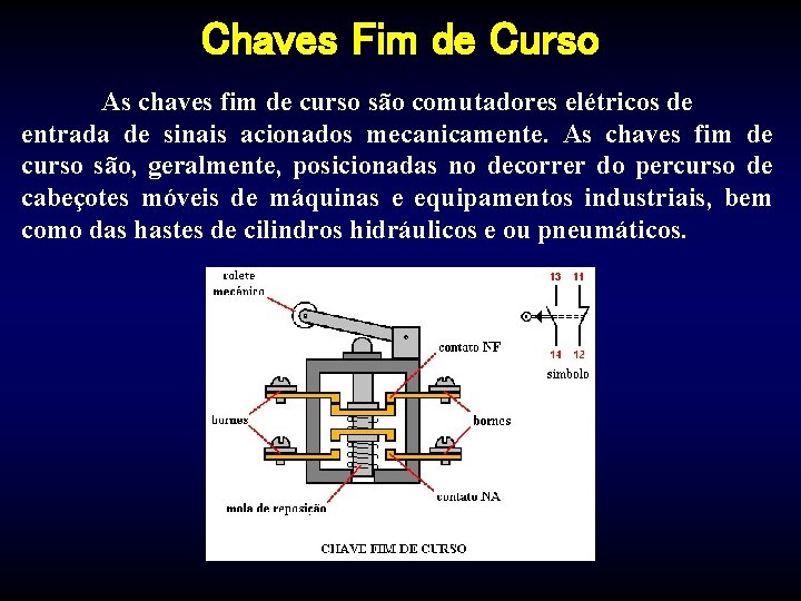 Chaves Fim de Curso As chaves fim de curso são comutadores elétricos de entrada