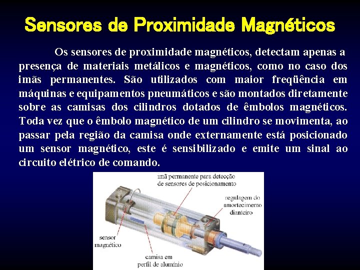 Sensores de Proximidade Magnéticos Os sensores de proximidade magnéticos, detectam apenas a presença de