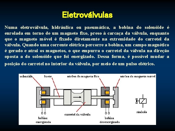 Eletroválvulas Numa eletroválvula, hidráulica ou pneumática, a bobina do solenóide é enrolada em torno