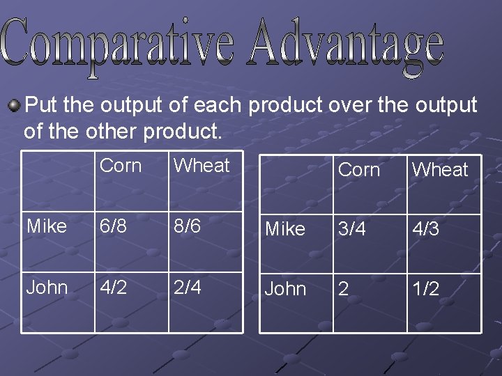 Put the output of each product over the output of the other product. Corn