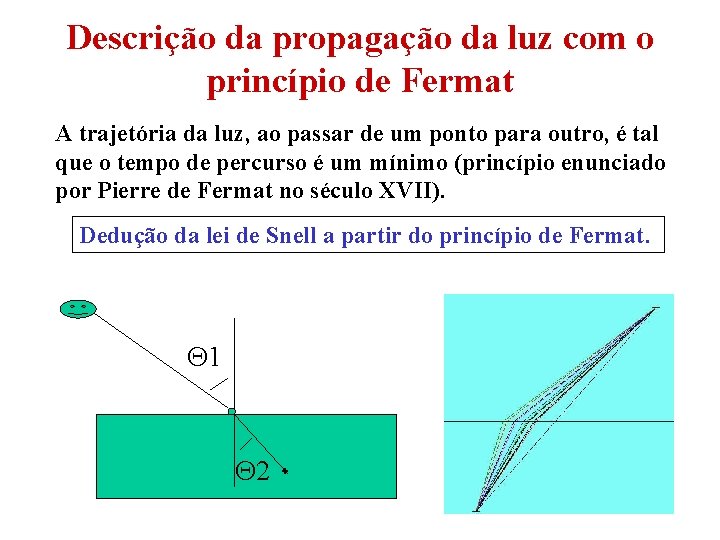 Descrição da propagação da luz com o princípio de Fermat A trajetória da luz,
