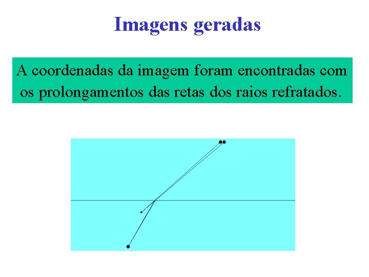 Imagens geradas A coordenadas da imagem foram encontradas com. os prolongamentos das retas dos