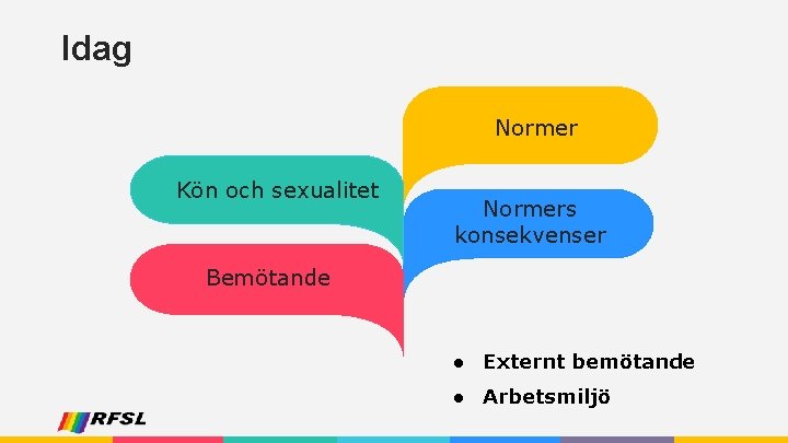 Idag Normer Kön och sexualitet Normers konsekvenser Bemötande ● Externt bemötande ● Arbetsmiljö 