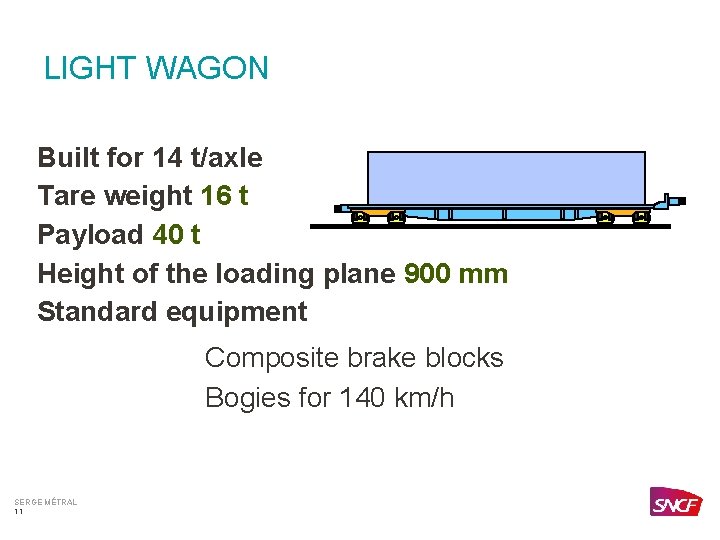 LIGHT WAGON Built for 14 t/axle Tare weight 16 t Payload 40 t Height