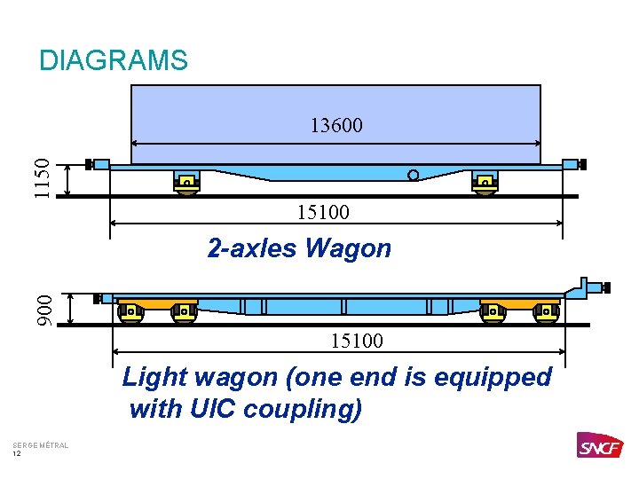 DIAGRAMS 1150 13600 15100 900 2 -axles Wagon 15100 Light wagon (one end is