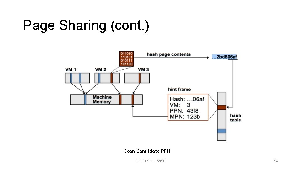 Page Sharing (cont. ) Scan Candidate PPN EECS 582 – W 16 14 