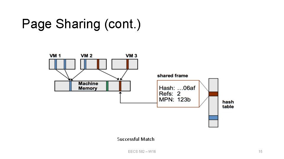 Page Sharing (cont. ) Successful Match EECS 582 – W 16 15 