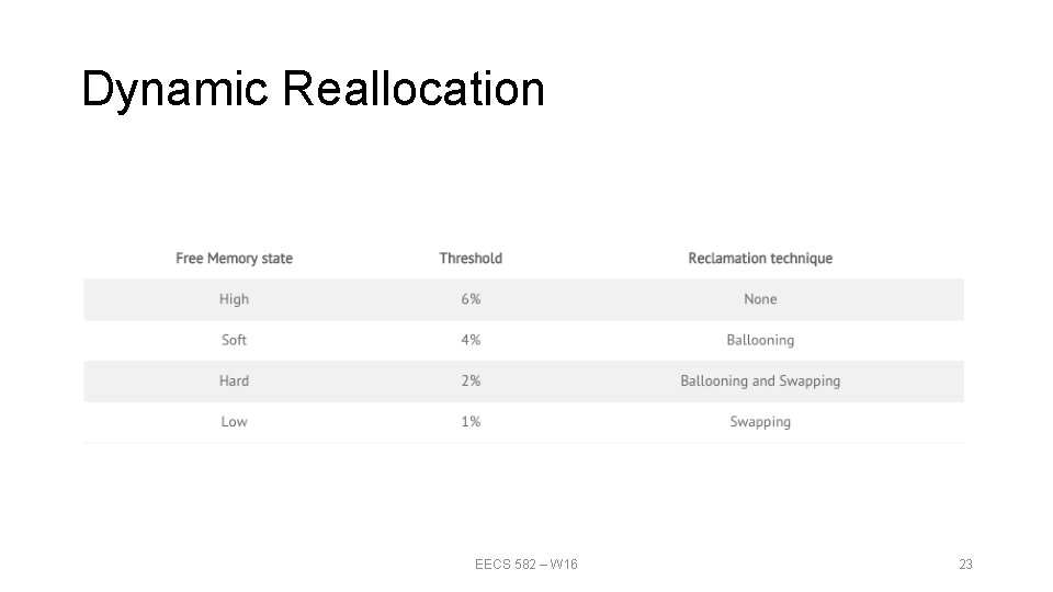 Dynamic Reallocation EECS 582 – W 16 23 