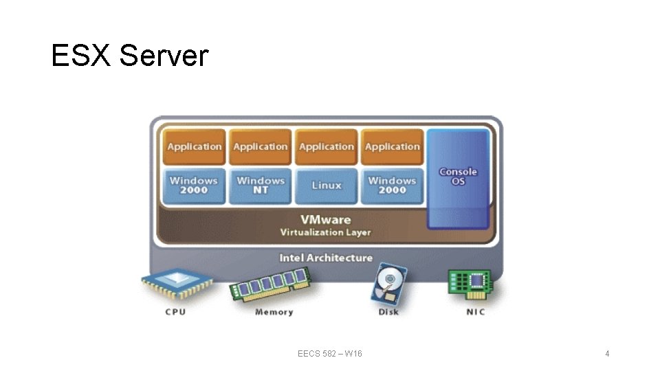 ESX Server EECS 582 – W 16 4 